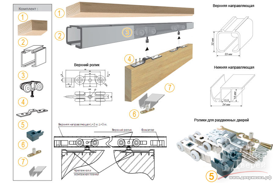 Схема сборки раздвижных дверей